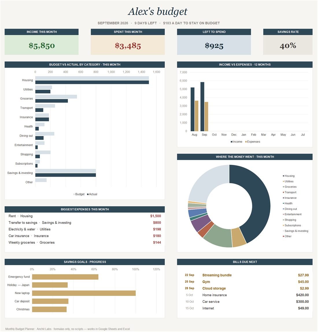 The Monthly Budget Planner dashboard.